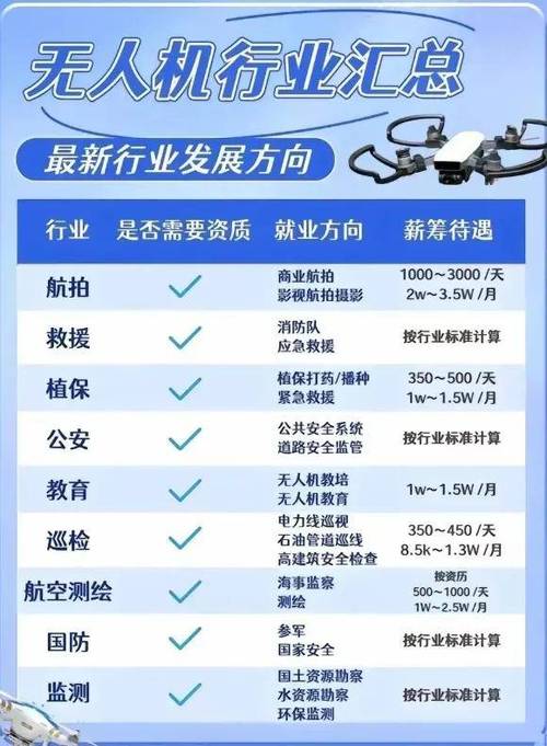 学无人机证多少钱