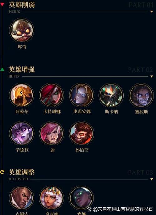 lol官网新版本改动