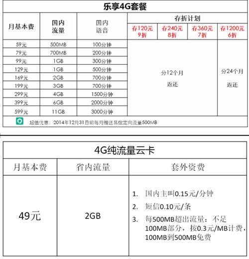 中国电信套餐资费表2019