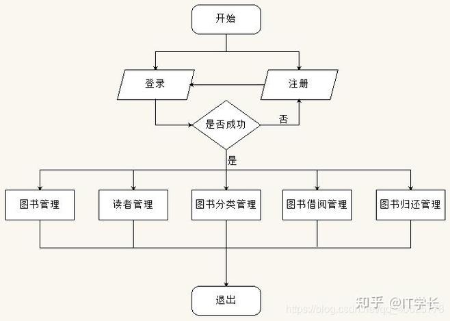 用java编写一个图书管理系统