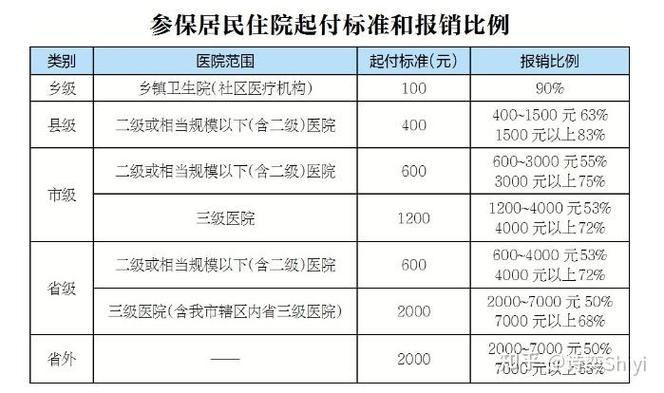 新农合异地就医门诊能报销吗图标