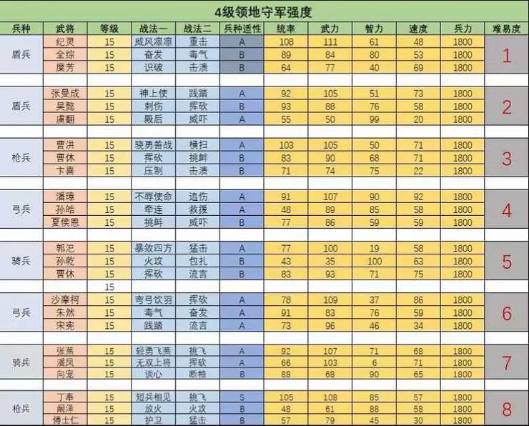 三国志10城市部队上限