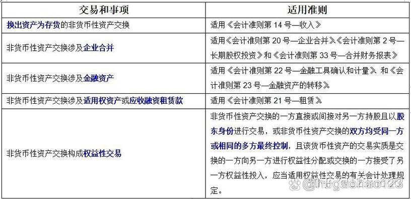 属于货币性资产的是图标