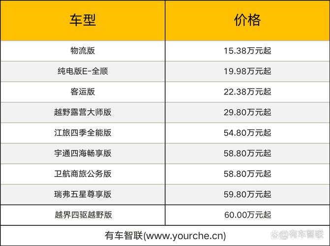 江铃福特7座多少钱