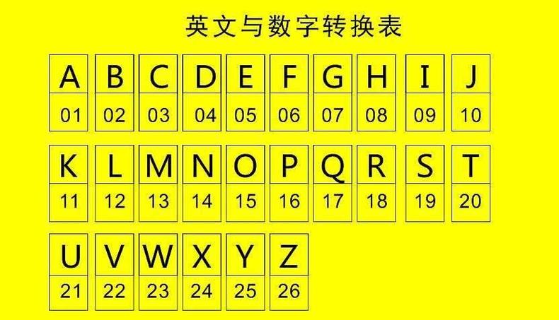 字母数字混合下拉递增缩略图