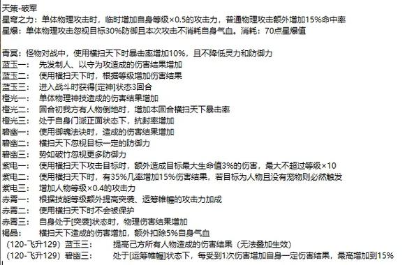 幻唐志各门派附魔名称大全