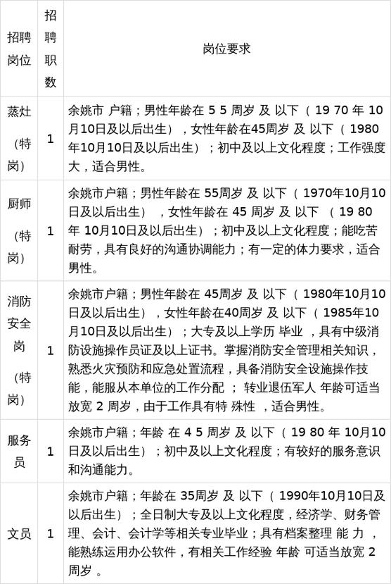 余姚招聘图标