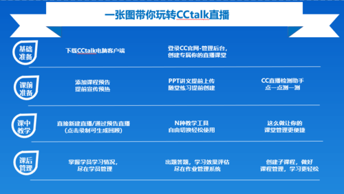 cctalk校园版如何直播游戏截图