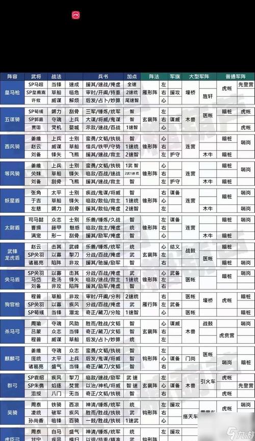 三国志10突击兵获取方法