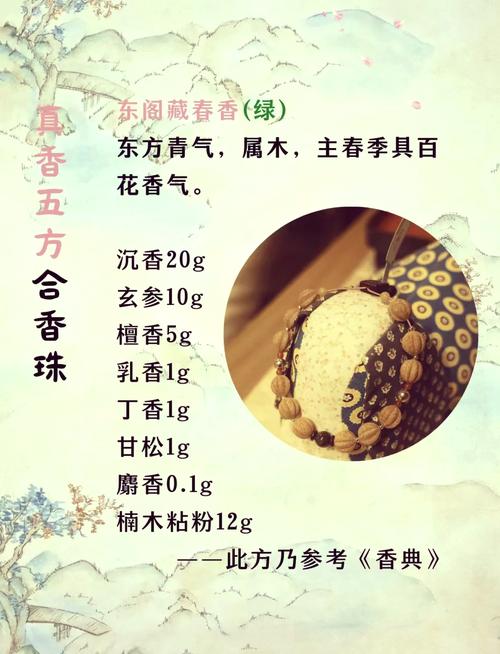 合香怎么使用