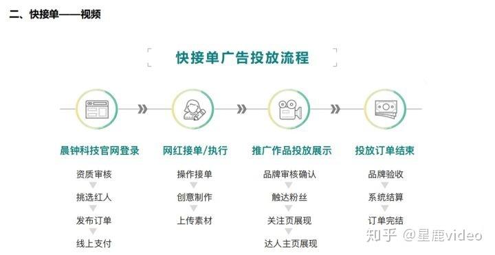 快手快接单任务缩略图