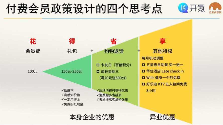 怎样让客户进行专业付费