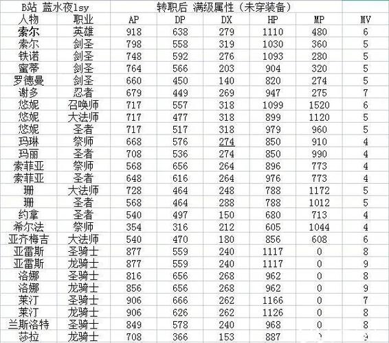 炎龙骑士团2练级攻略图