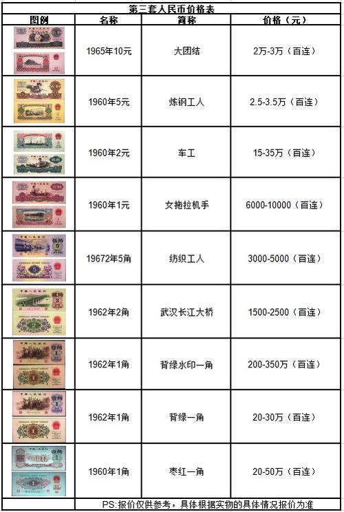 老式5角纸币值多少钱