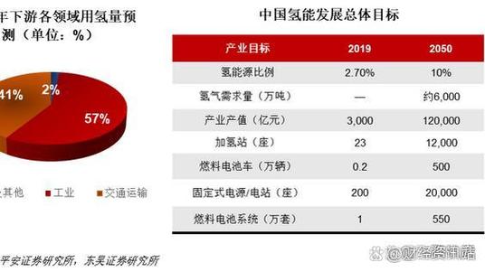 可再生能源发展基金