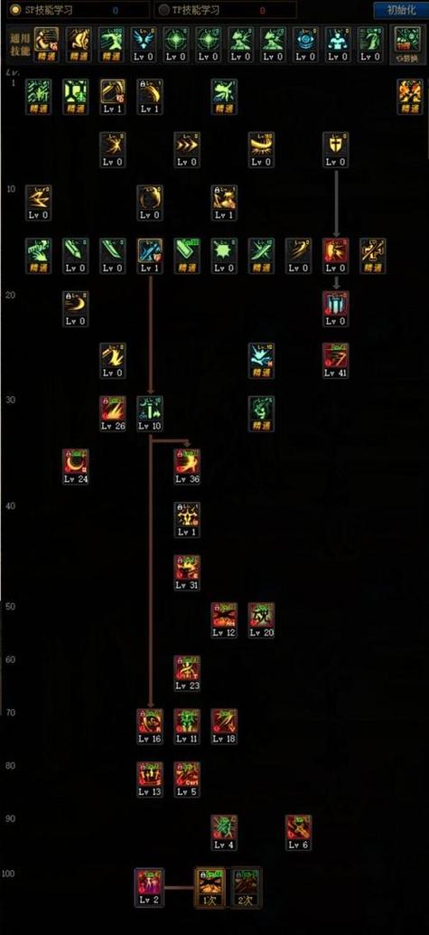 dnf驭剑士2017加点截图