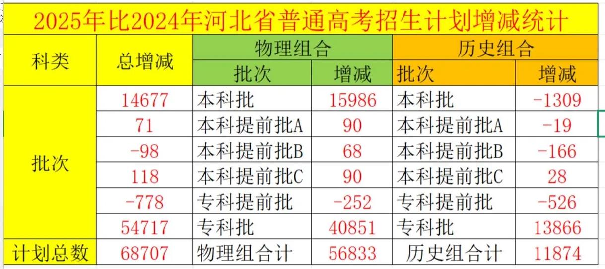 河北高考是新高考还是全国卷