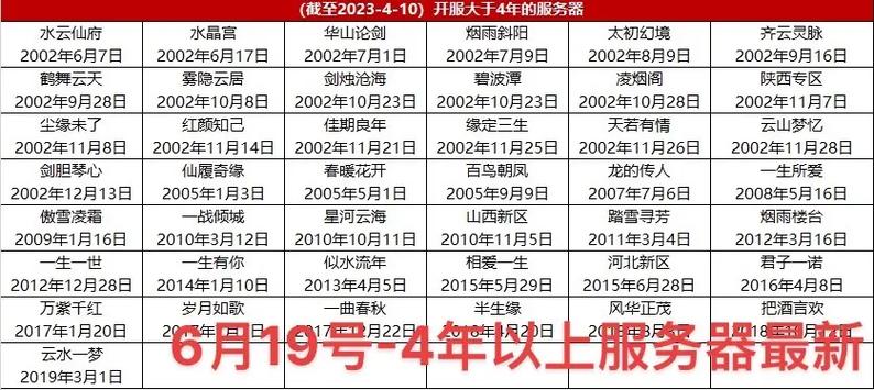 大话西游时间顺序