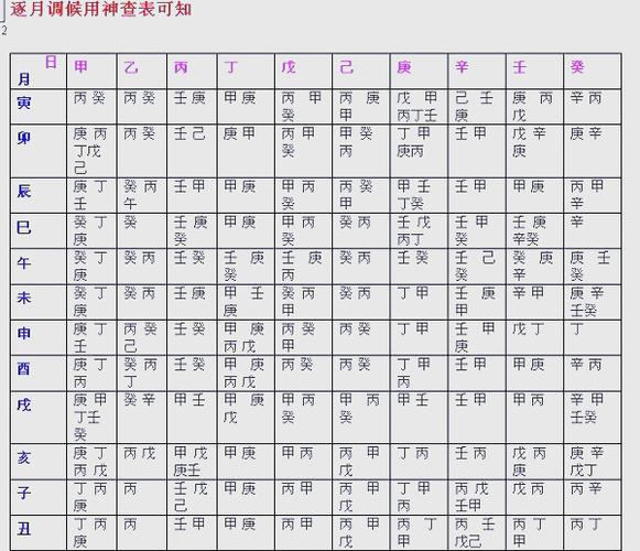 八字用神一览表缩略图