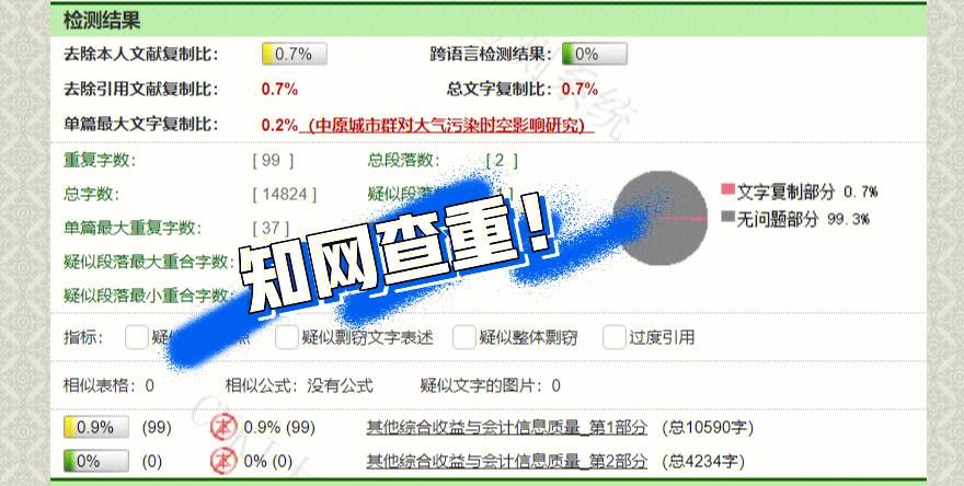 论文查重哪个比较权威