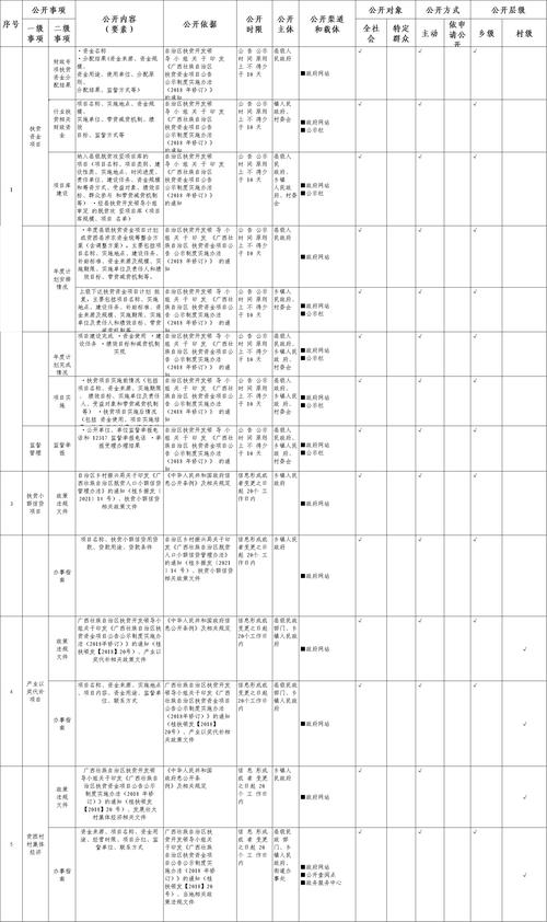 优速录入任务攻略