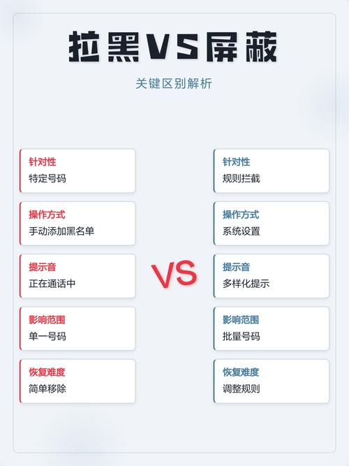 拉黑和屏蔽有什么区别