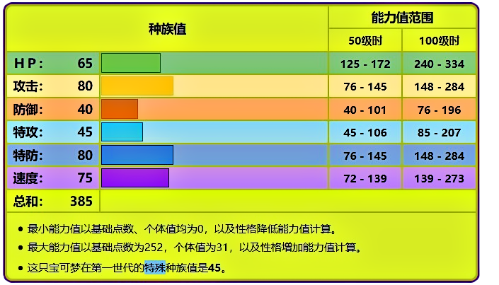 大针蜂最佳配招是什么缩略图