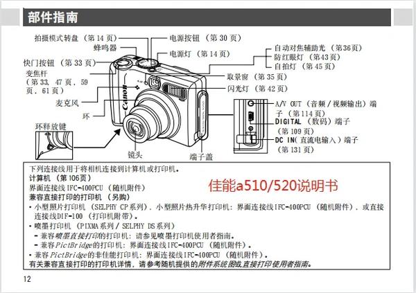 佳能5800复位键图解图标