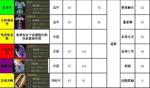 傲视天地套装等级缩略图