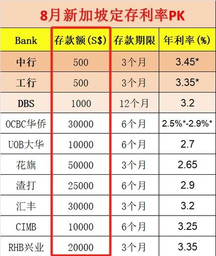 新加坡利率是多少钱截图