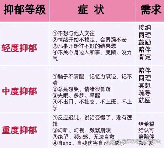 忧郁症有什么症状截图