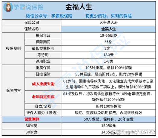金福人生和金佑人生