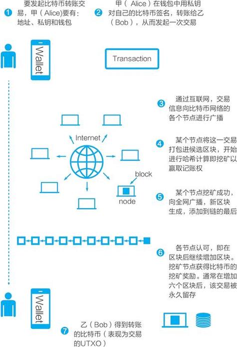 比特币期货交易规则游戏截图