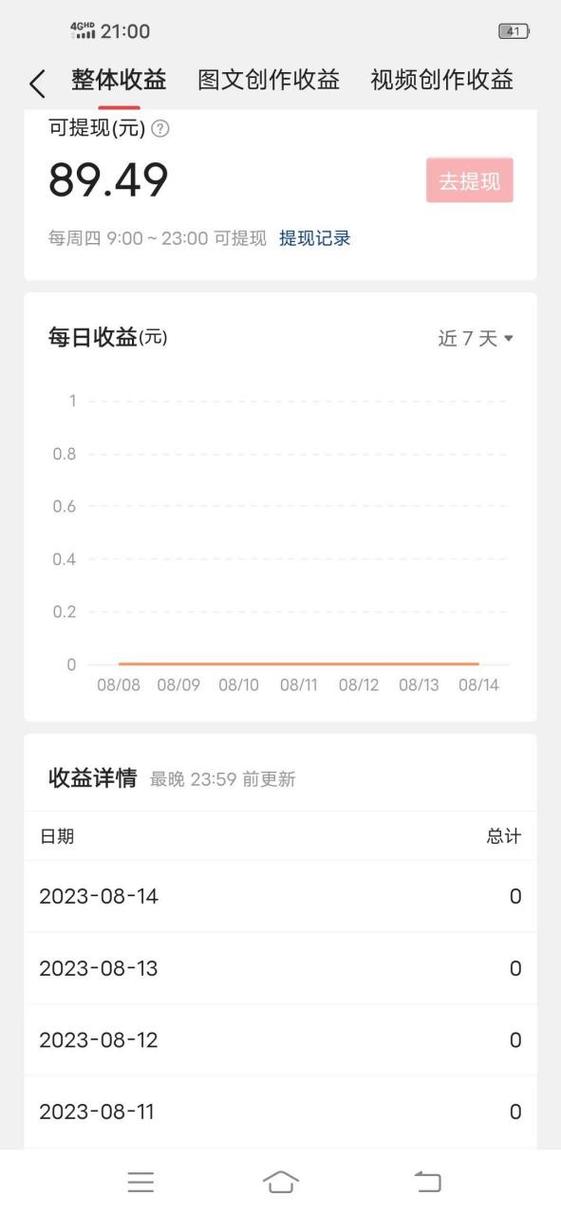 头条提问有没有收益图标