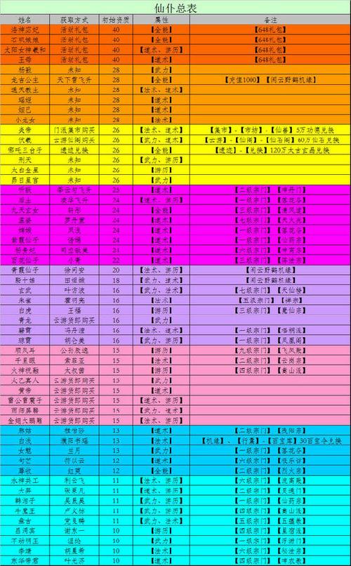 觅长生有道侣怎么双修