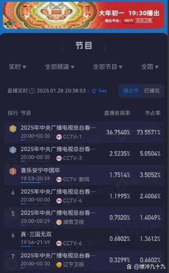 娱乐香江:导演的悠闲人生