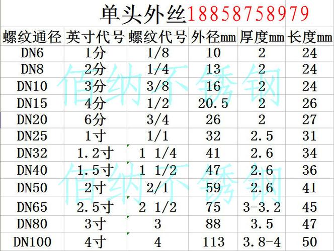 对丝接头规格型号