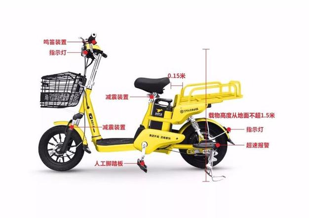 美团外卖超速怎么判定