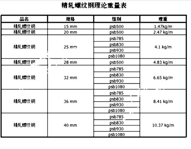 螺纹钢上的标号怎么看