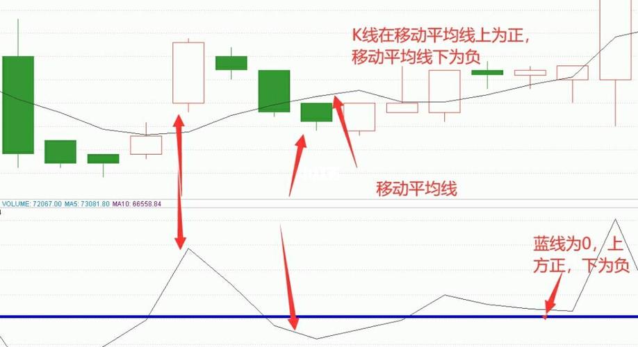 乖离率大好还是小好