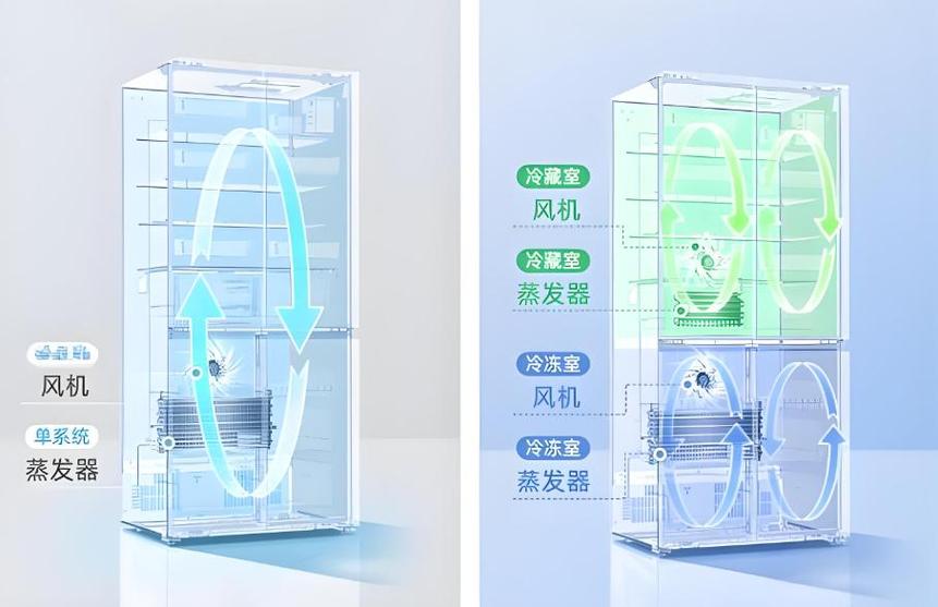 对开门冰箱单循环好还是双循环好