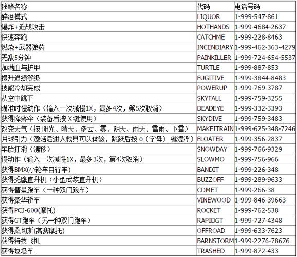 正版gta5怎么开挂截图