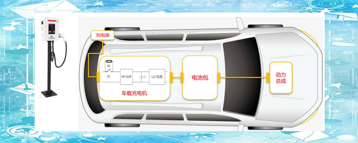汽车obc是什么意思缩略图