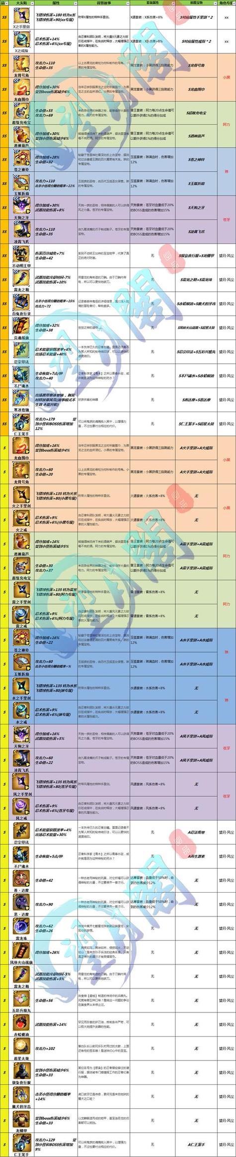 忍3国际服玩法介绍
