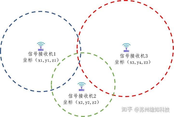 基站位置改变后怎么定位基站位置