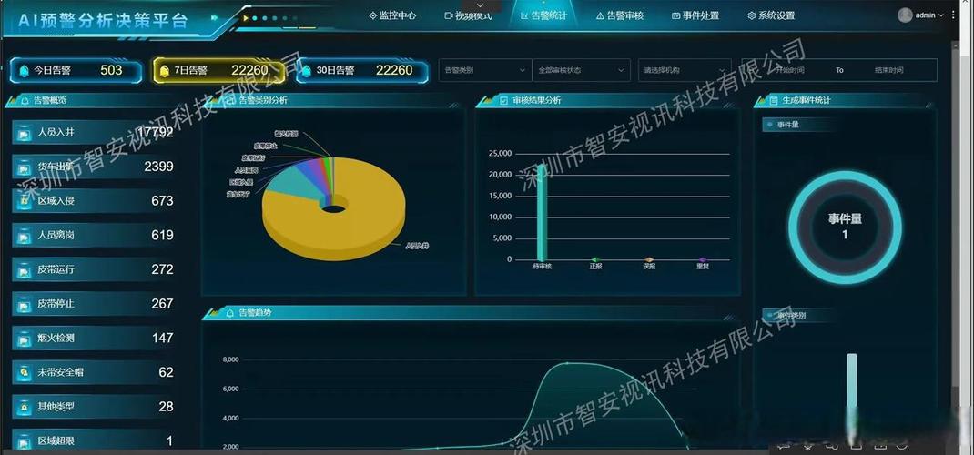 智慧安全管理平台