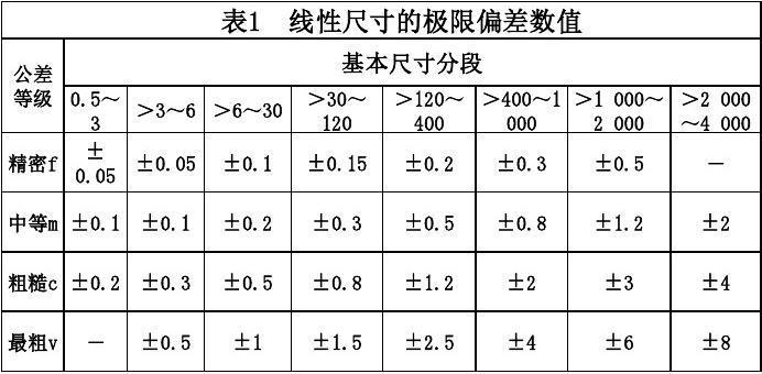 1804-2000公差标准