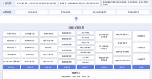 沃尔玛数据治理与隐私保护测试题
