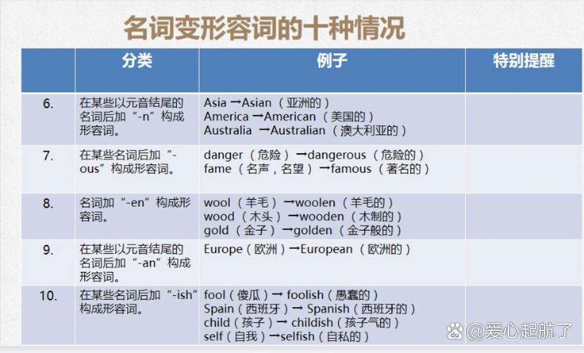 名词什么时候变形容词