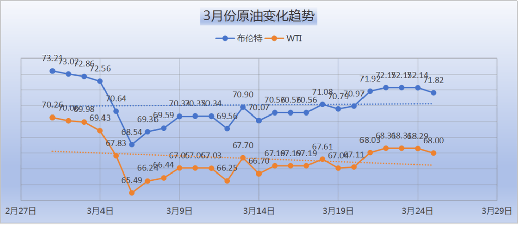 国际油价今日走势图